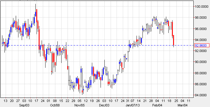 Crude Oil 22213 Crude Oil