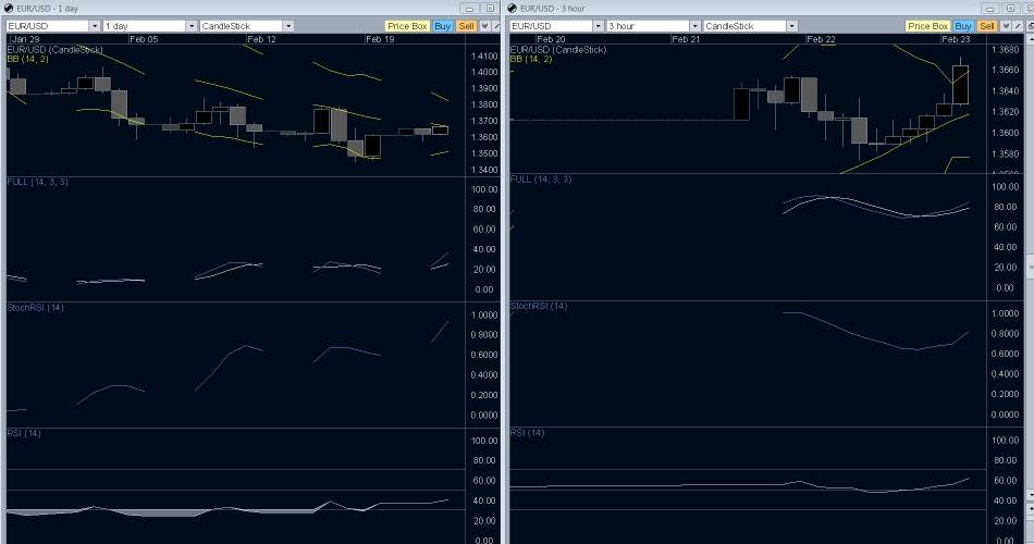 EUR-USD: Daily technichal analysis EUR-USD: Daily technichal analysis