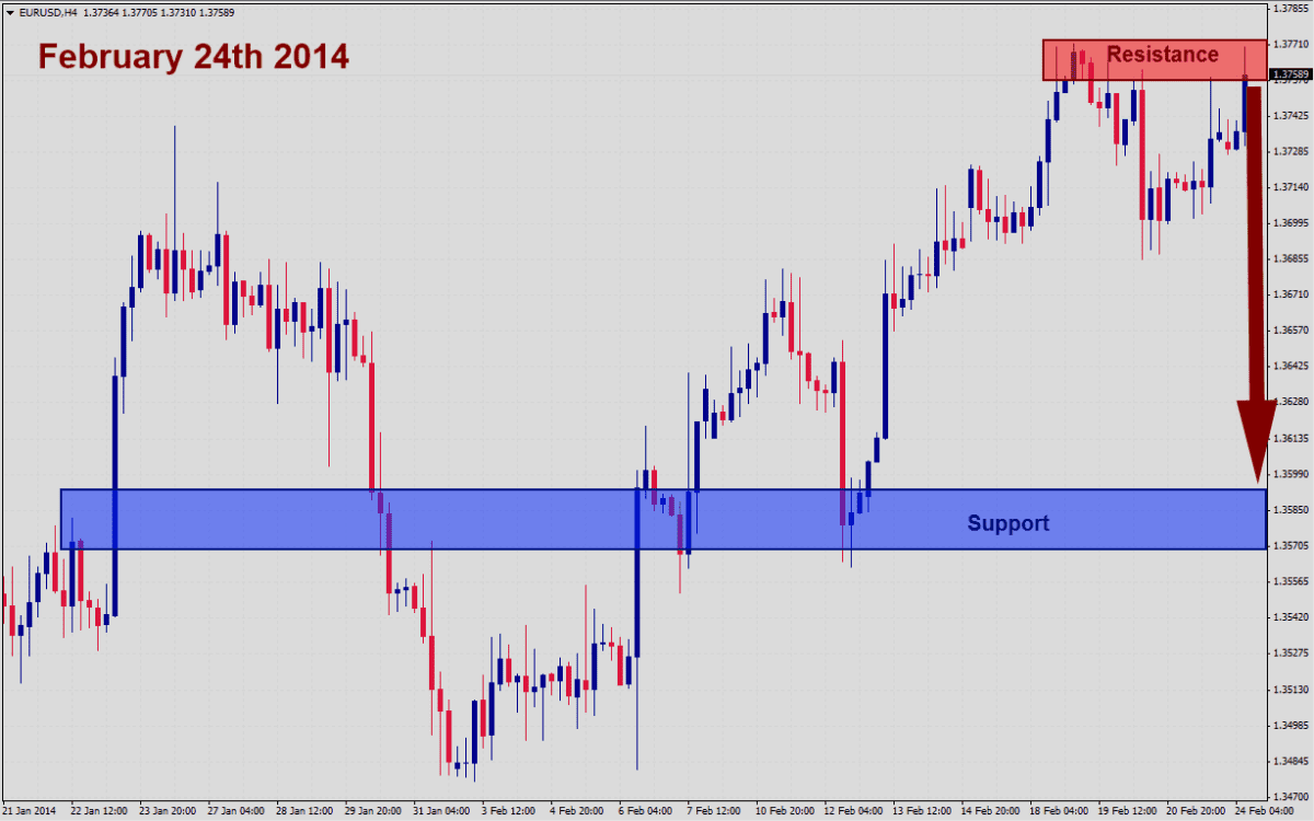 EURUSD Signal EURUSD Signal 22414