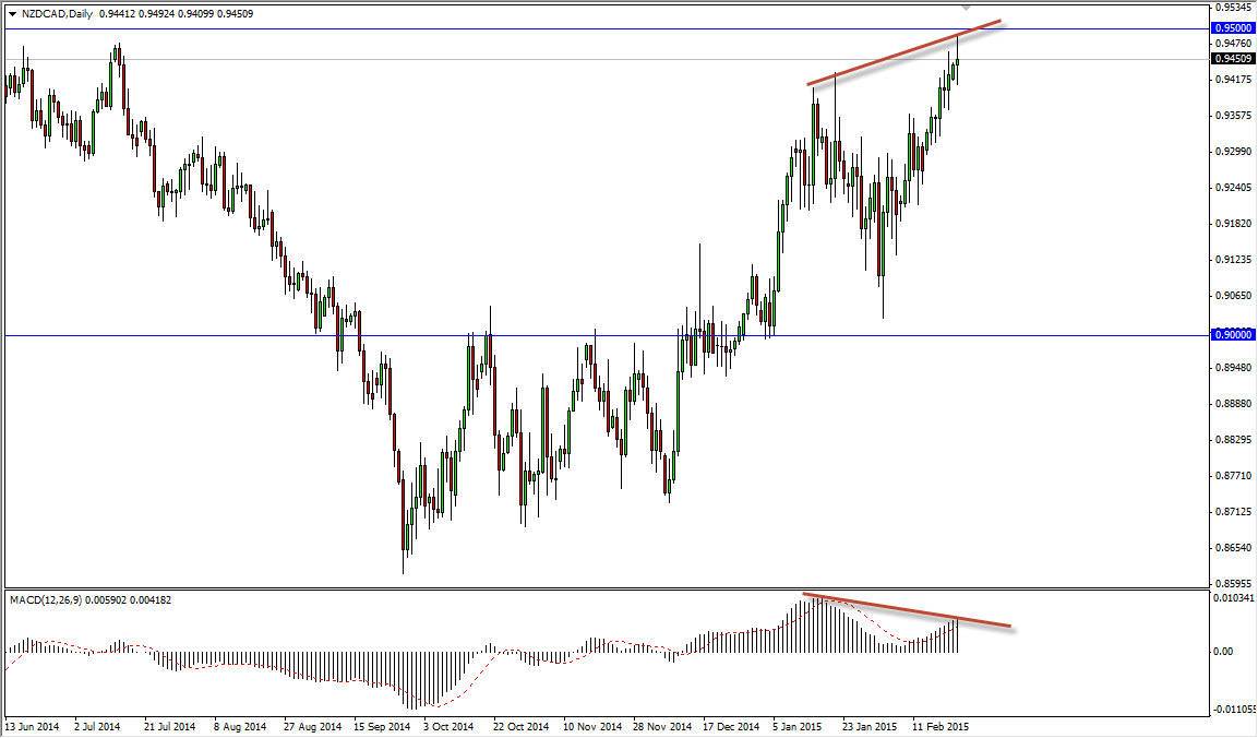 NZDCAD 22415