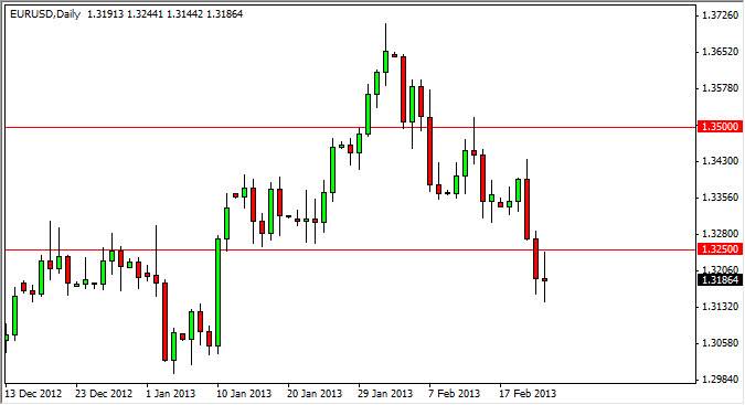 EUR/USD 25 février EUR/USD 25 février