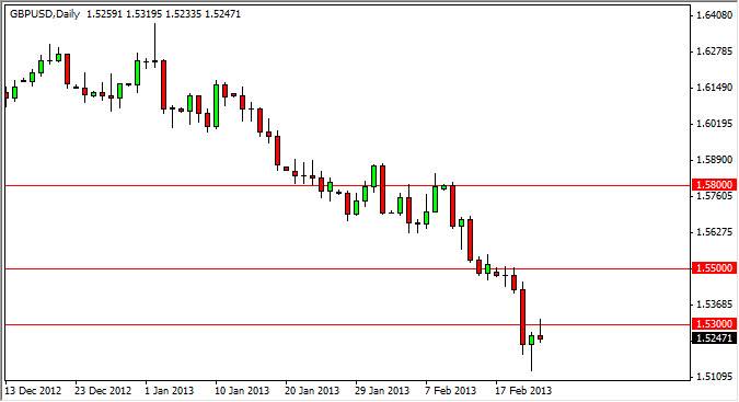 GBPUSD 25 février GBPUSD 25 février