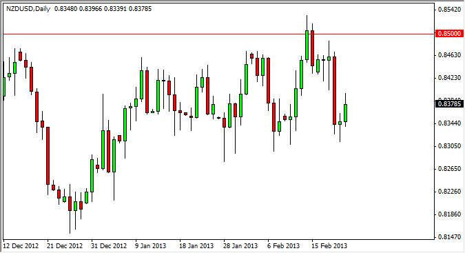 NZDUSD Daily 22513 NZDUSD Daily