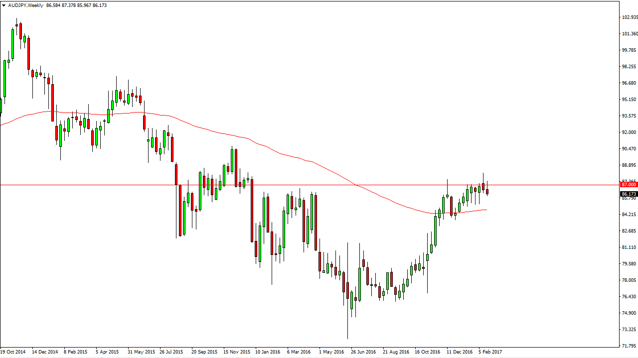 AUDJPY Week AUDJPY Week