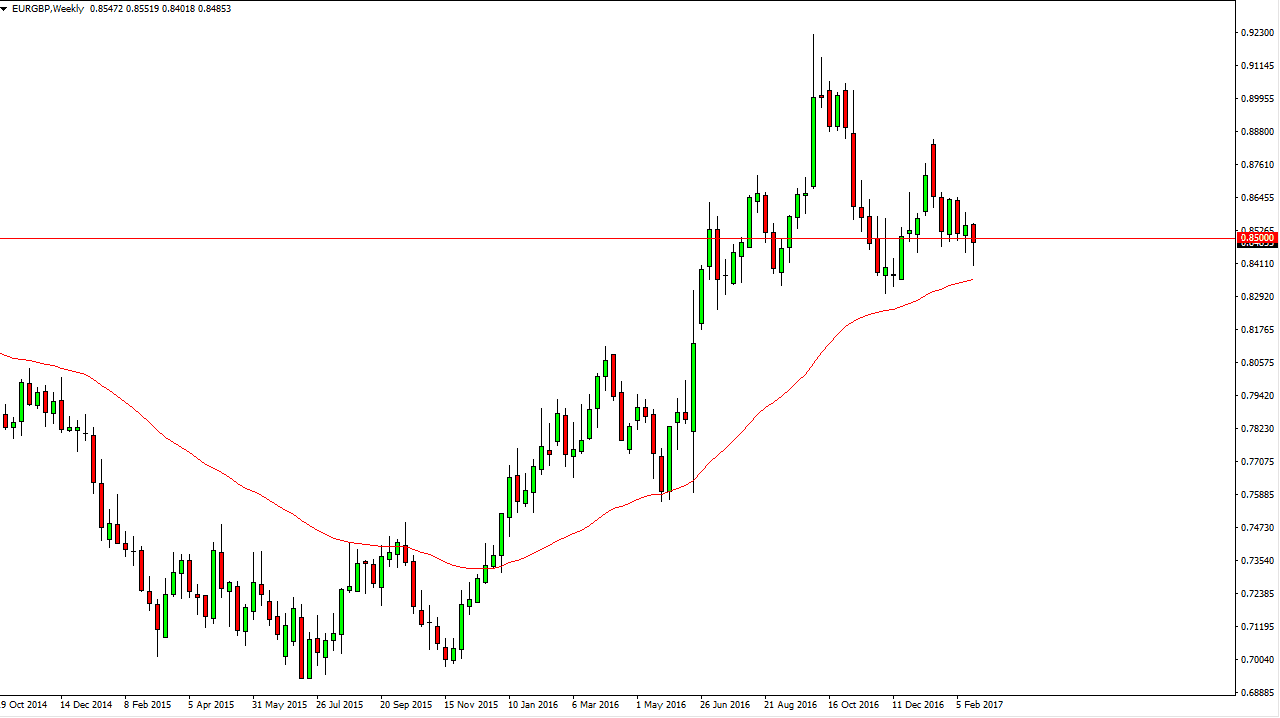EURGBP Week EURGBP Week