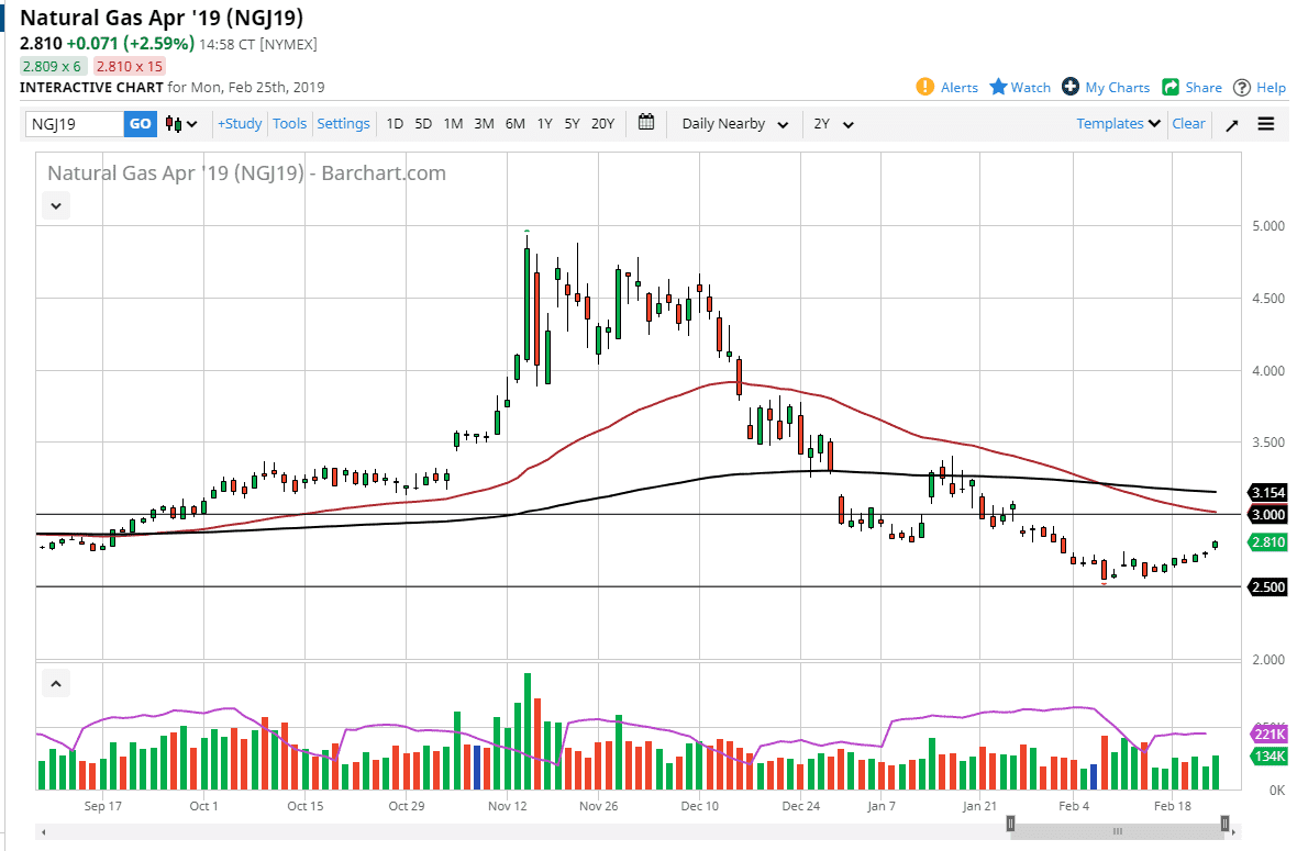 Natural gas Natural gas