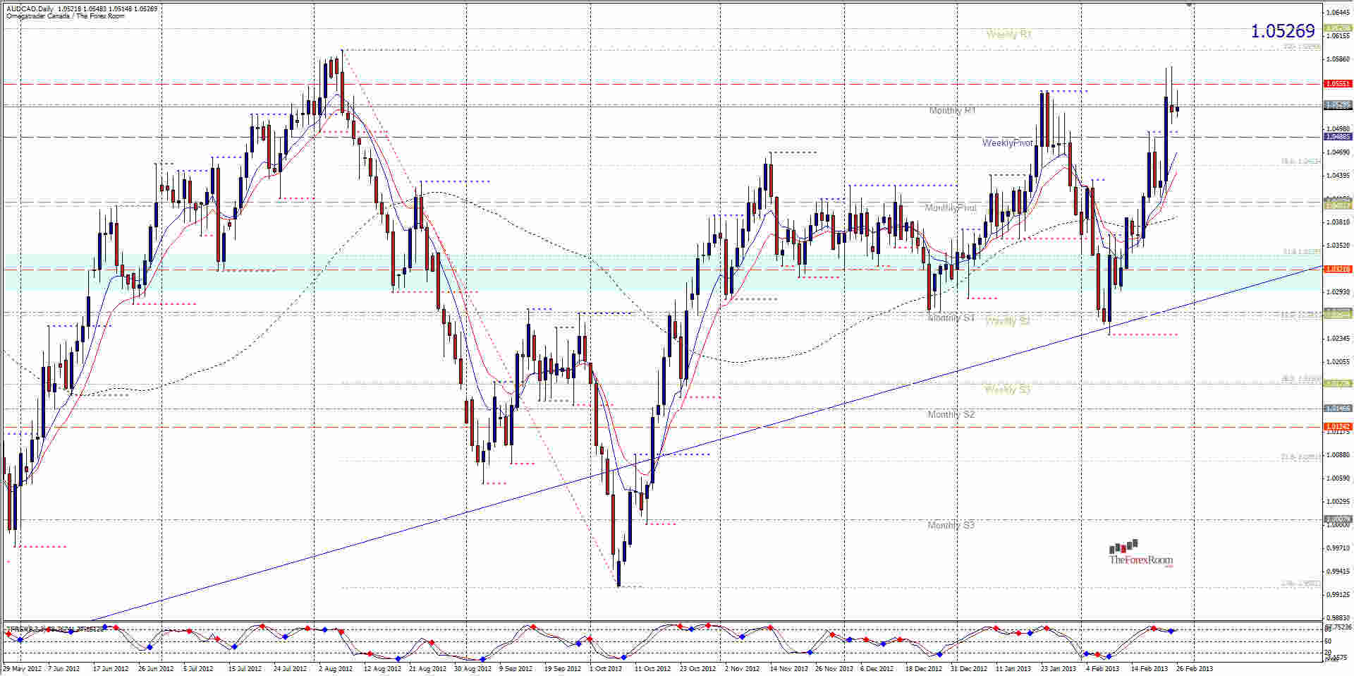 AUDCAD Daily 22613 AUDCAD Daily