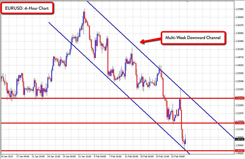 Grafico Euro Dollaro 4H Markets.com Grafico Euro Dollaro 4H Markets.com