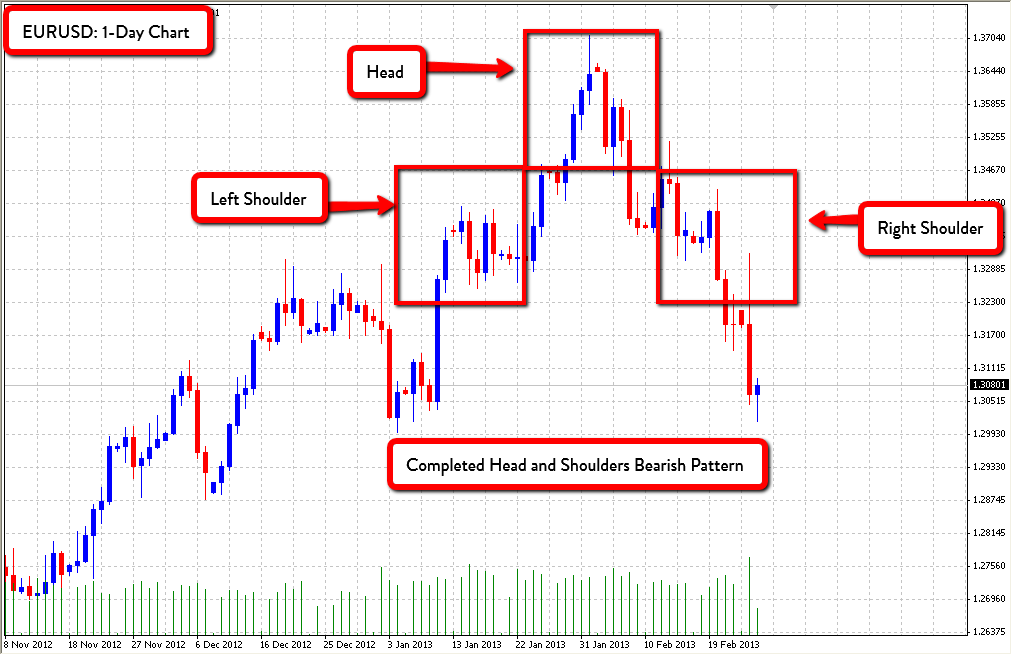Grafico Euro Dollaro Markets.com Grafico Euro Dollaro Markets.com
