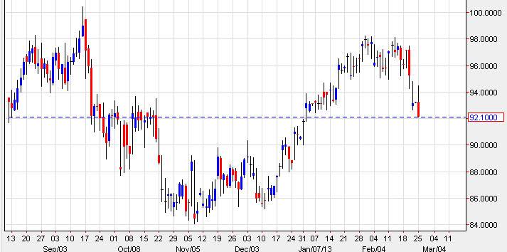 Crude Oil 22613 Crude Oil