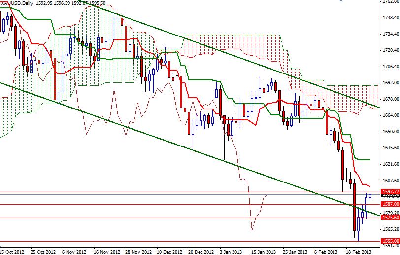 Grafico Quotazione Oro 26 Novembre 2013 Grafico Quotazione Oro 26 Novembre 2013