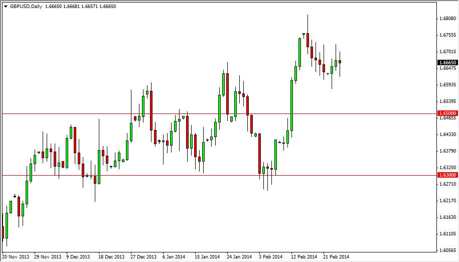GBPUSD Daily GBPUSD Daily 22714