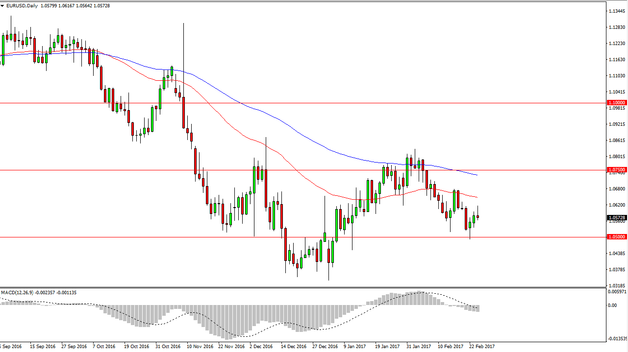 EURUSD Pronóstico EURUSD Pronóstico