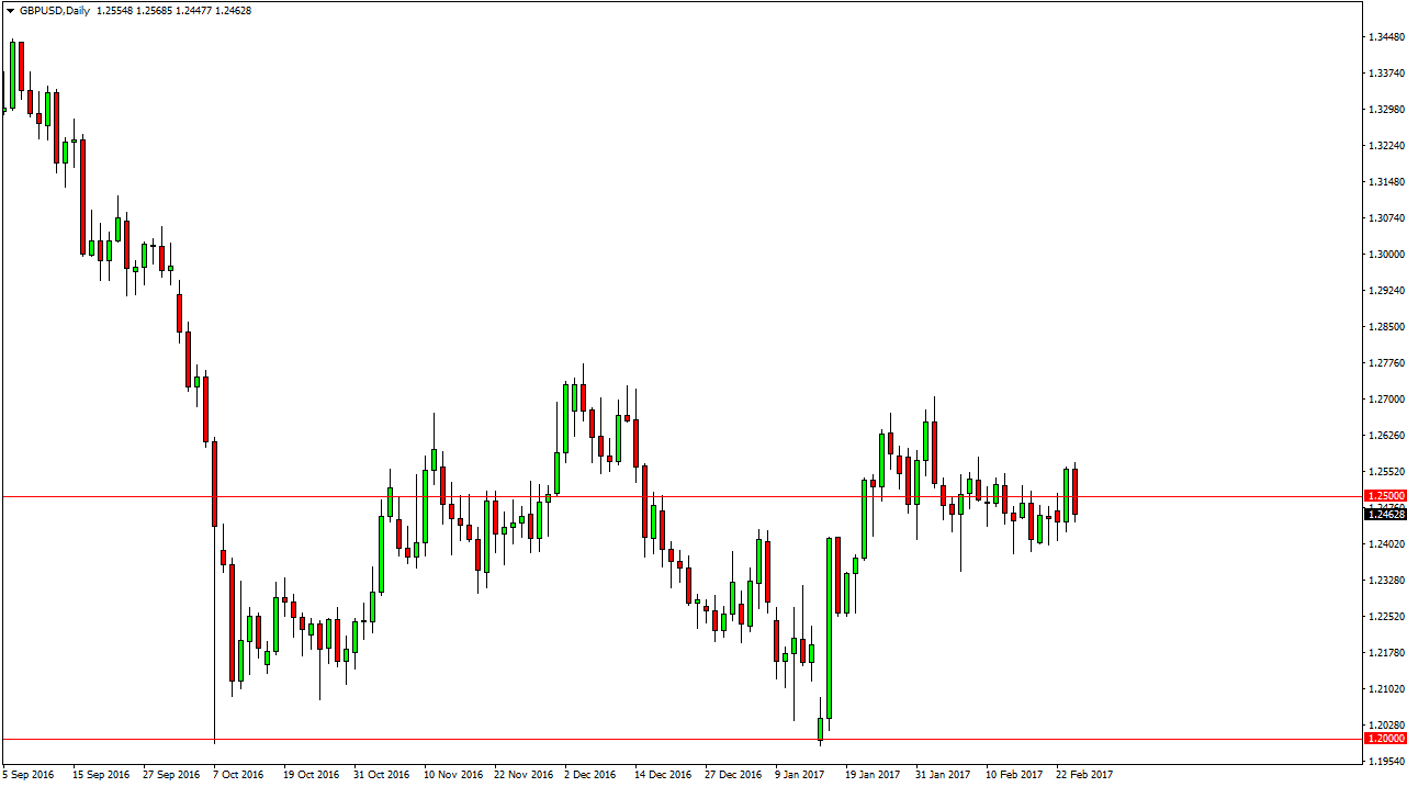 GBPUSD Pronóstico GBPUSD Pronóstico