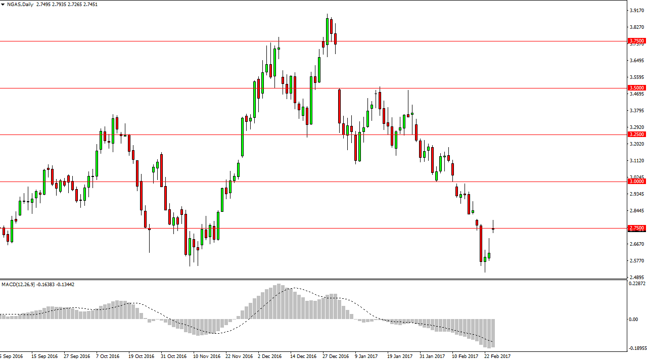 الغاز الطبيعي