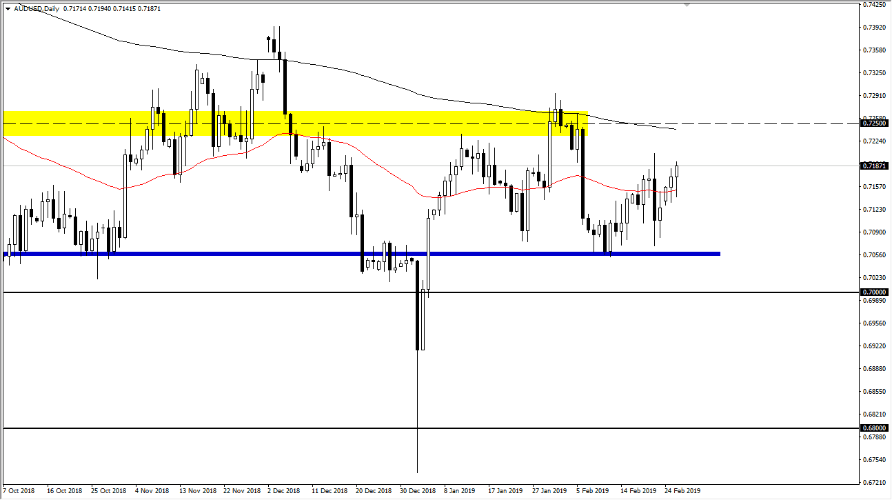 AUDUSD