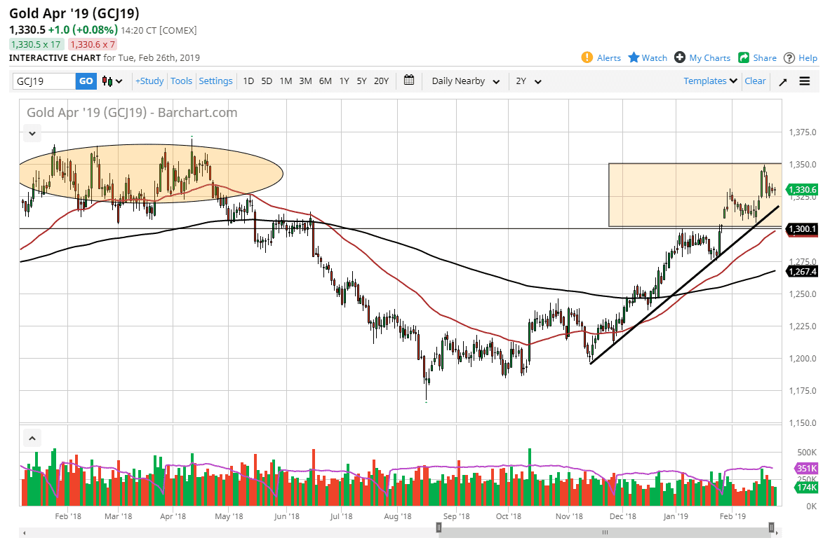 previsioni oro previsioni oro