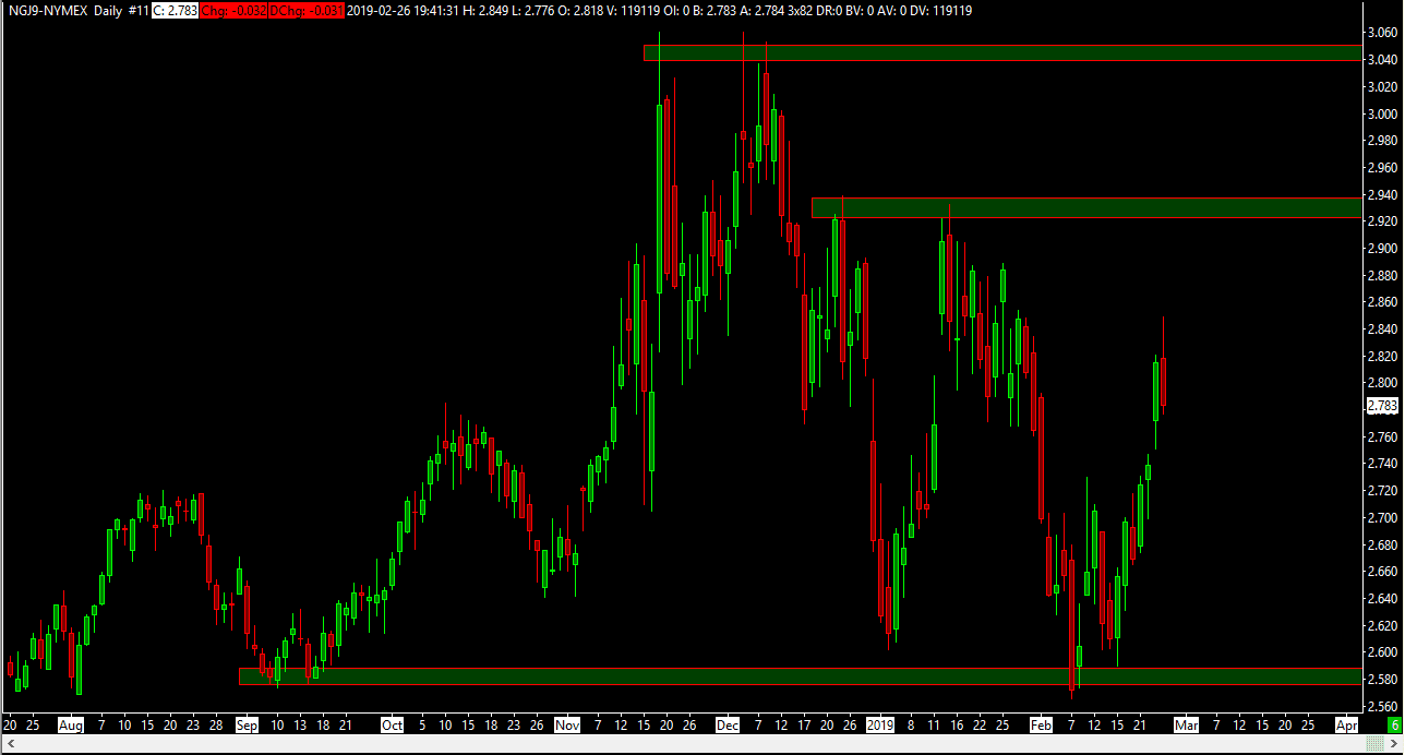 natural gas Natural gas