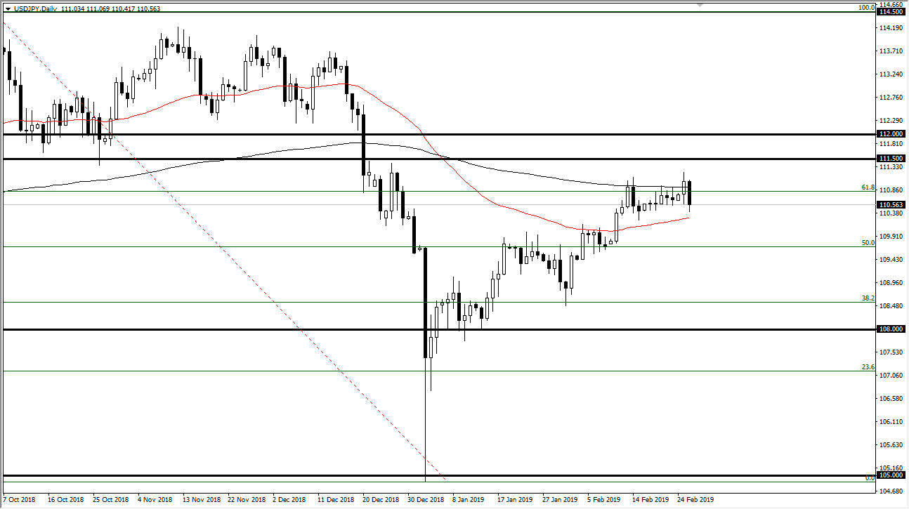 previsioni USD/JPY previsioni USD/JPY