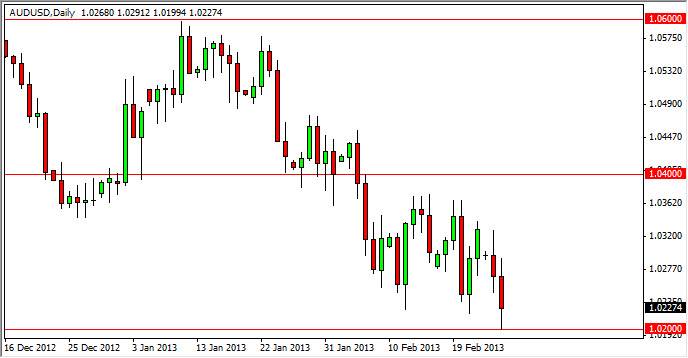 豪ドル /ドル テクニカル分析-2013.2.27
