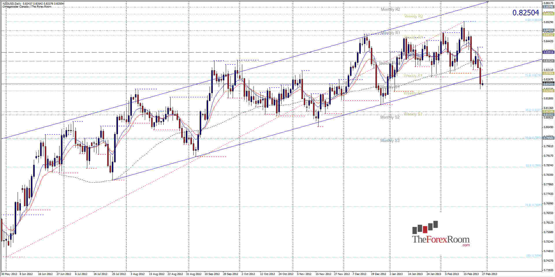 NZDUSD Daily 22713 NZDUSD Daily