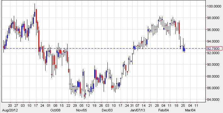 Crude Oil 22713 Crude Oil