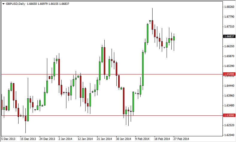 GBPUSD Daily GBPUSD Daily 22814