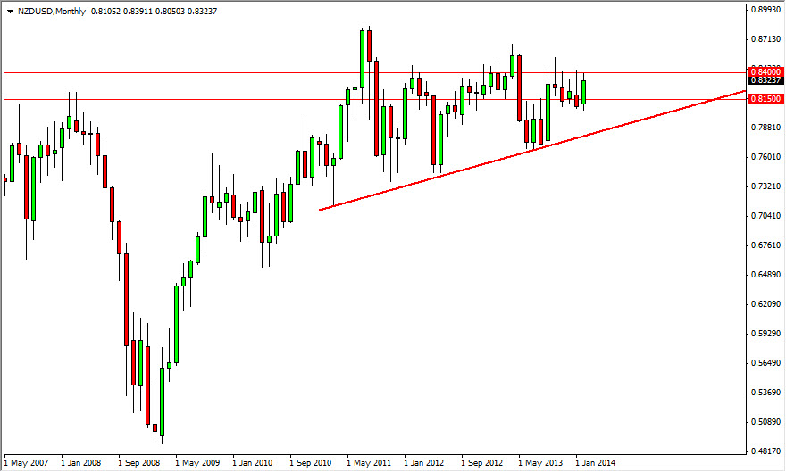 NZDUSD month NZDUSD Month 22814