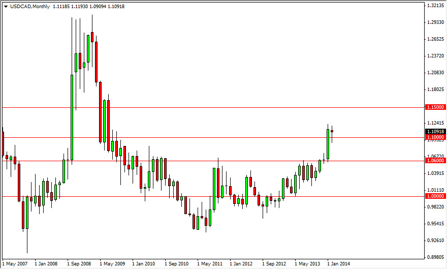 USDCAD Month USDCAD Month 22814