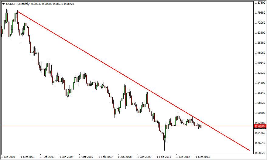 USDCHF Month USDCHF Month 22814