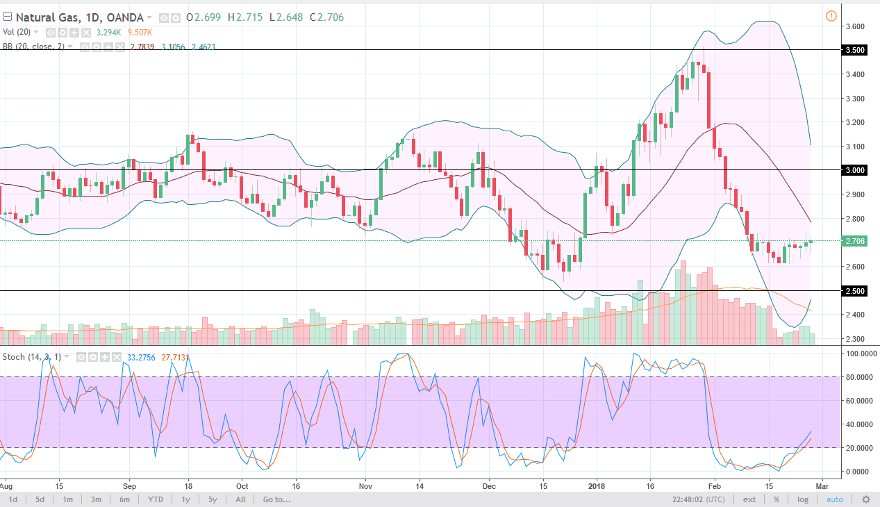 Natural gas Natural gas