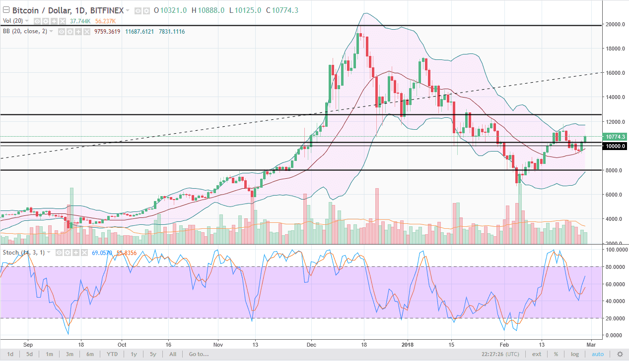 BTCUSD BTCUSD