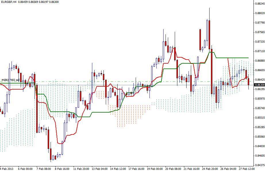 EURGBP Signal 22813 EURGBP Signal