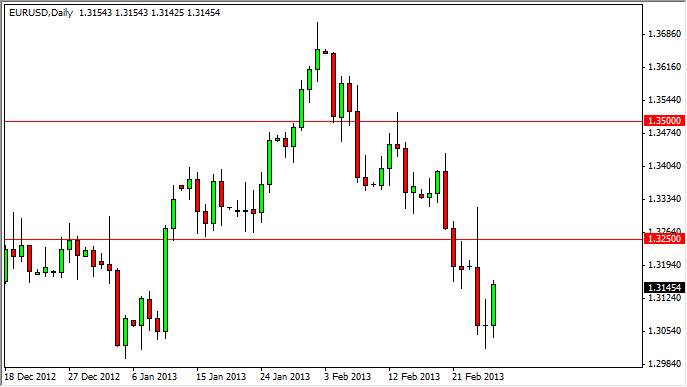 Grafico Euro Dollaro 28 Febbraio 2013 Grafico Euro Dollaro 28 Febbraio 2013