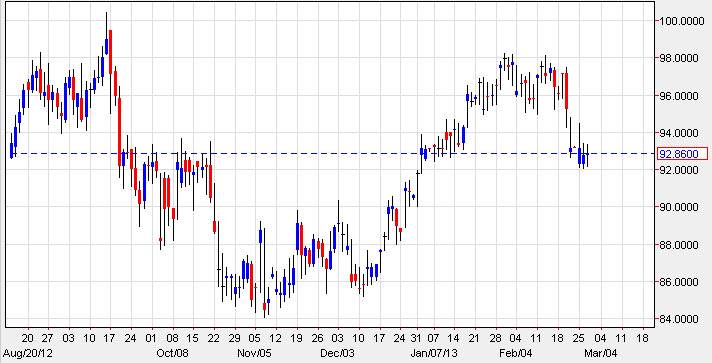 Crude Oil 22813 Crude Oil
