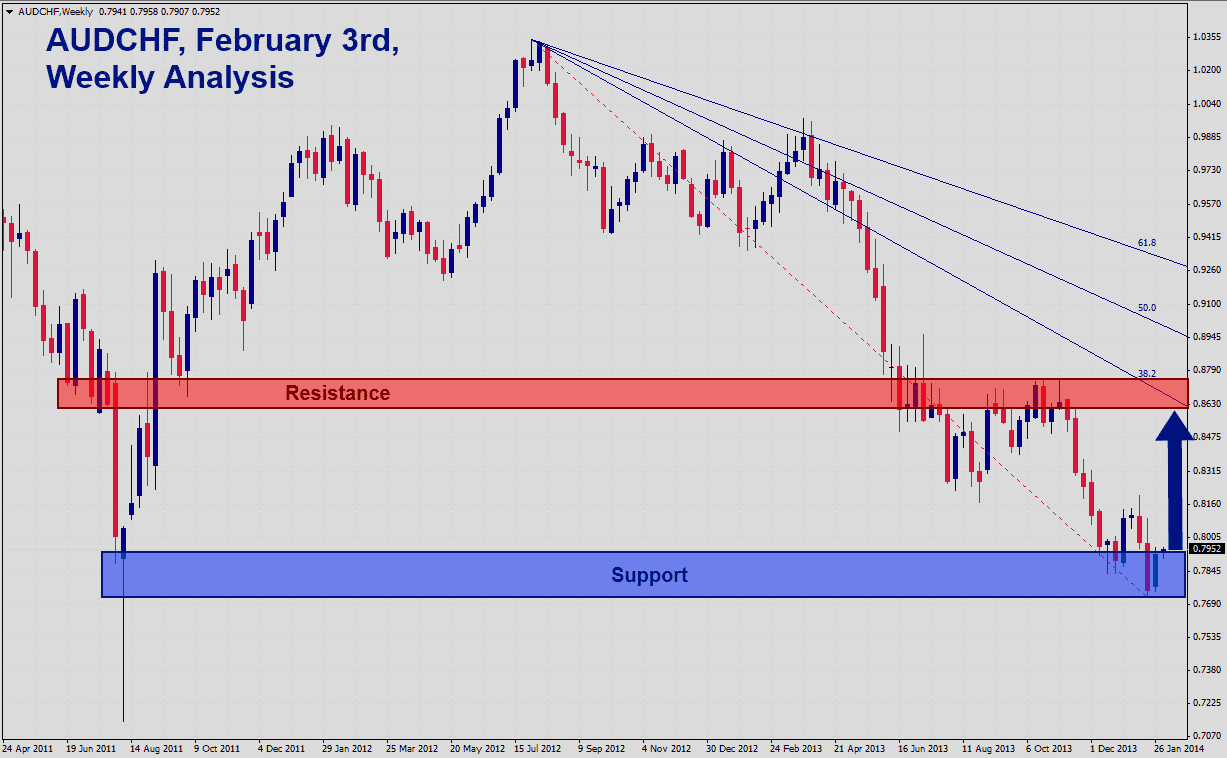 AUDCHF Signal AUDCHF Signal 2314