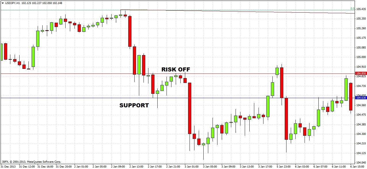 USDJPY USDJPY H1 2314