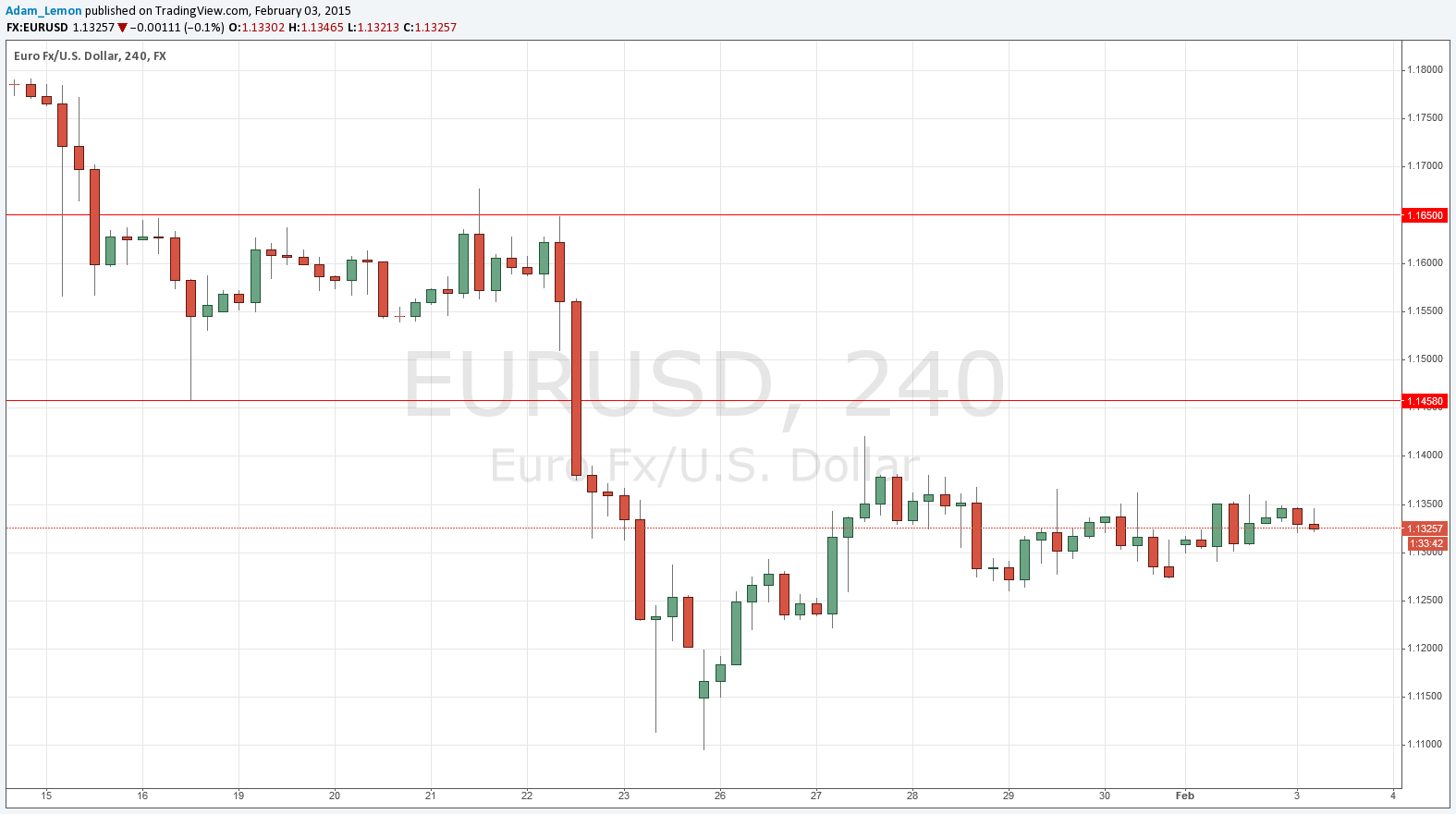 تحليل زوج اليورو/الدولار الأمريكي  تحليل زوج اليورو/الدولار الأمريكي