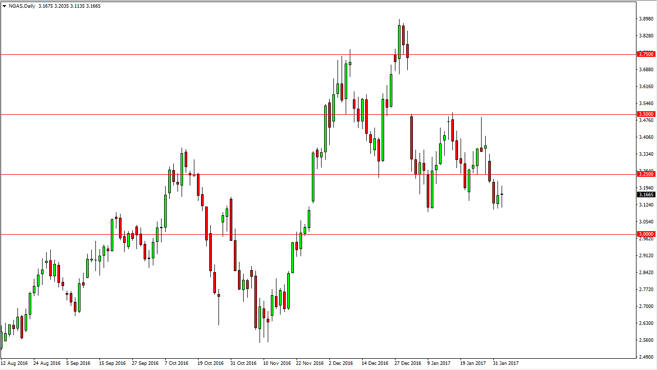 Natural gas Natural gas