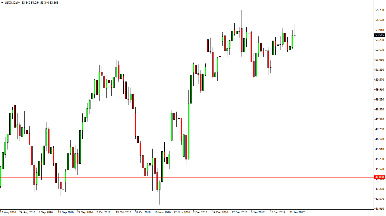 الرسم البياني اليومي للنفط الخام الرسم البياني اليومي للنفط الخام