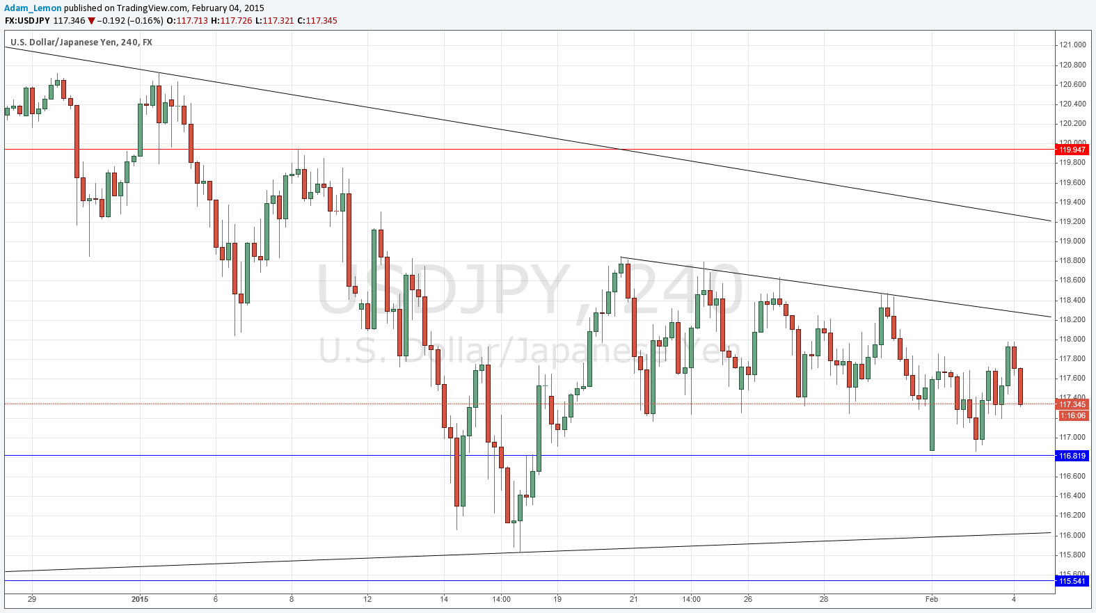 USDJPY 2415