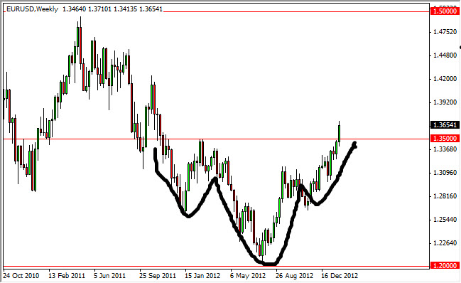EURUSD Weekly 2413 EURUSD Weekly 2413
