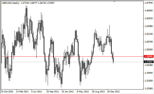 GBPUSD Weekly 2413 GBPUSD Weekly 2413