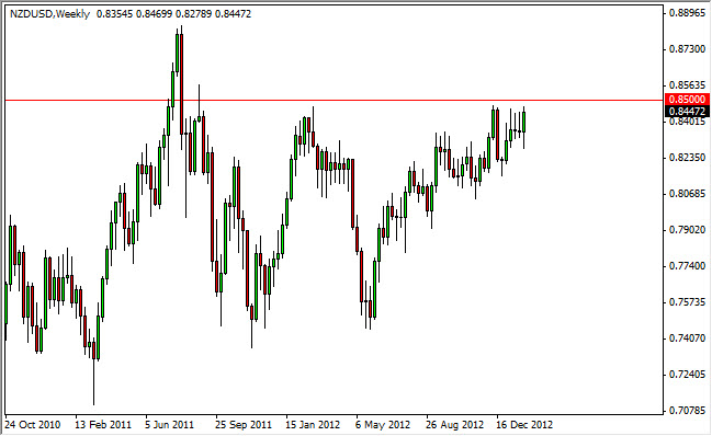 NZDUSD Weekly 2413 NZDUSD Weekly 2413