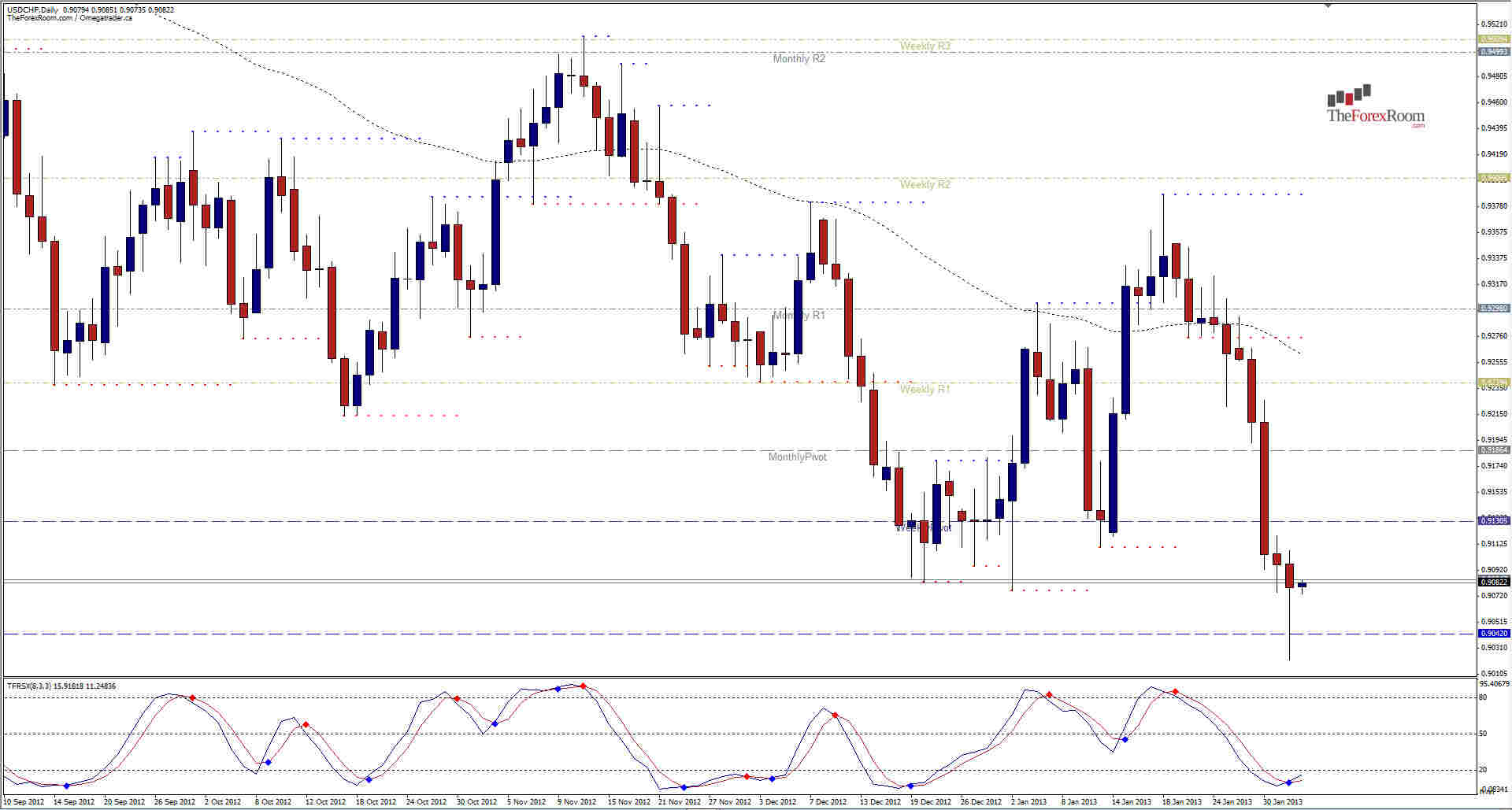 USDCHF Daily 2413 USDCHF Daily 2413