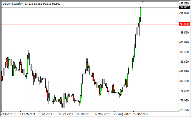 USDJPY Weekly 2413 USDJPY Weekly 2413