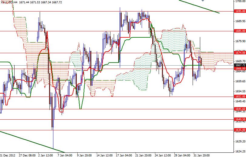 XAUUSD 4hr 2413 XAUUSD 4hr 2413