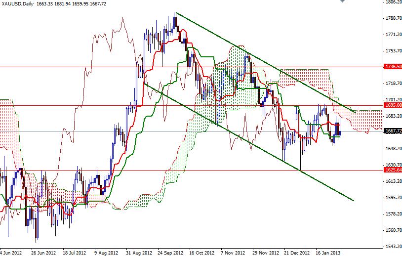 XAUUSD Daily 2413 XAUUSD Daily 2413