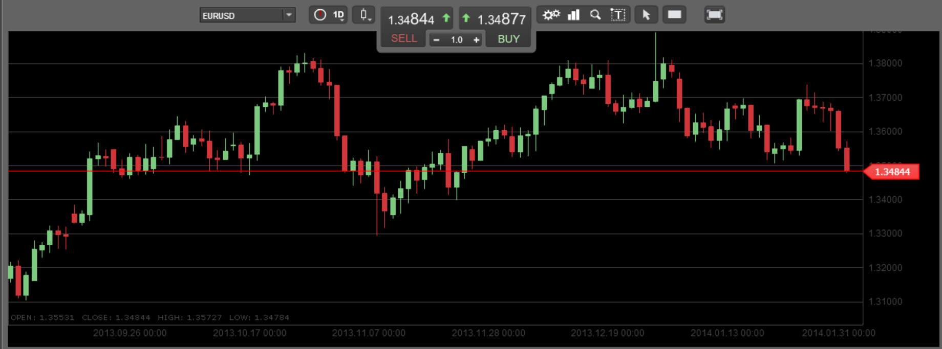 EURUSD EURUSD 2514