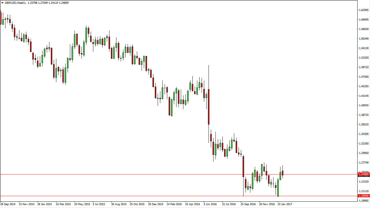 GBPUSD GBPUSD